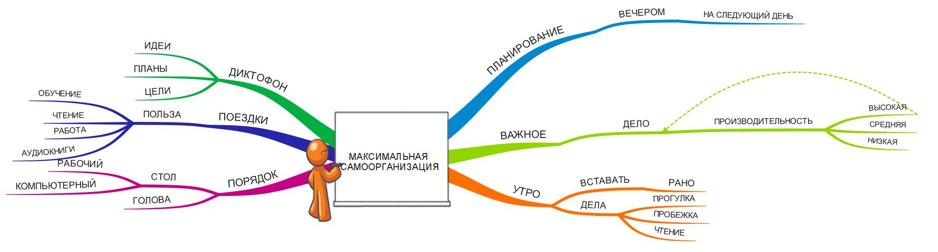 Эффективные способы самоорганизации » #ori_global_community - We №1 in the  world!